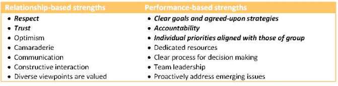 Strengths table Aug 2010